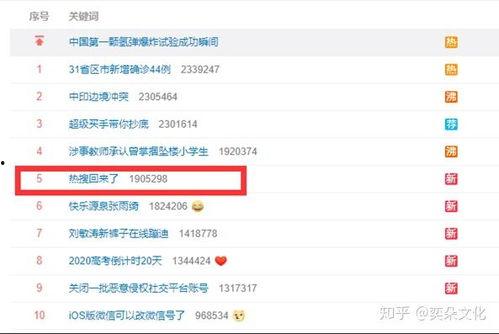 娱乐吃瓜网名大全